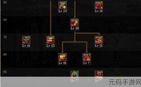 DNF改版后综合型弹药专家加点全攻略