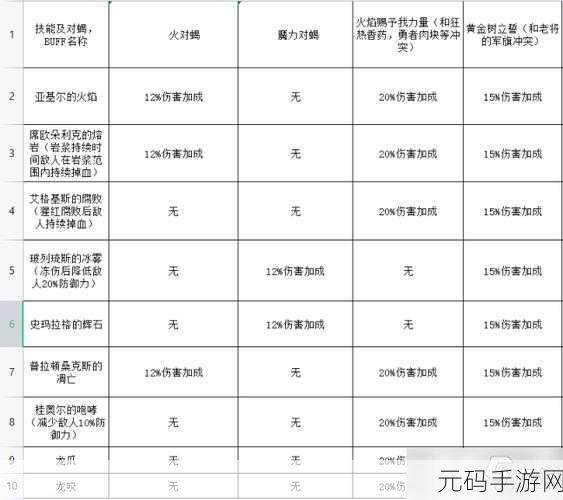 艾尔登法环灵巧属性深度解析,提升战斗灵活性与效率的关键