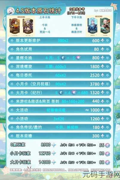 原神8000原石激活码2024：1. 2024年原神8000原石激活码获取攻略