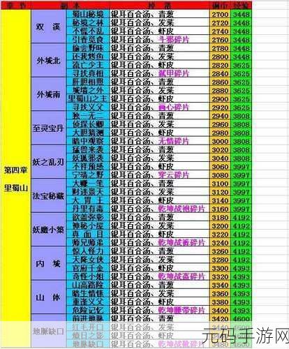 仙剑客栈法宝获取全攻略，解锁强力法宝，助你驰骋仙侠世界