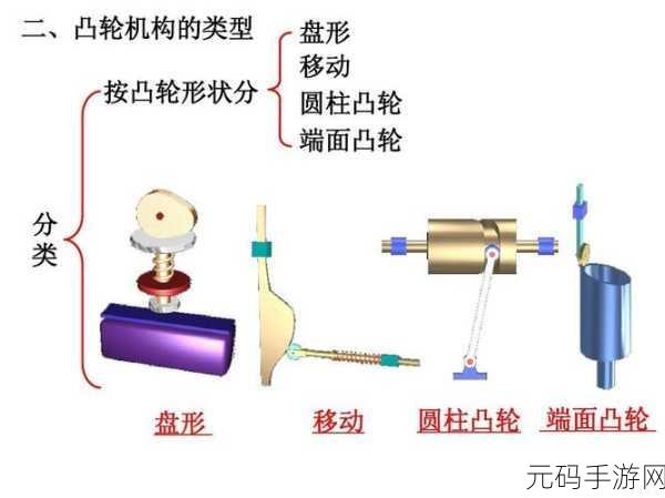 性别 自由 凸轮 管 汇:1. 性别自由与凸轮管的创新设计探索