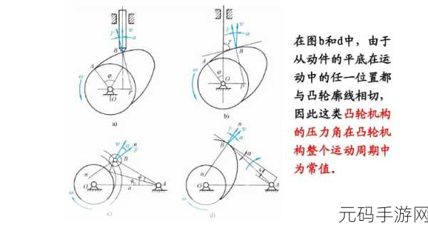 性别 自由 凸轮 管 汇:1. 性别自由与凸轮管的创新设计探索