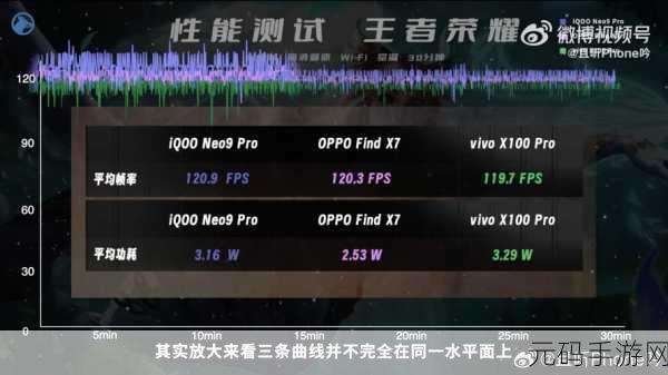 天玑6100可以玩王者荣耀吗:1. 天玑6100性能评测:能否畅玩王者荣耀?
