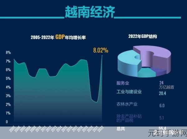 亚洲vs欧洲vs美洲人口对比分析:1. "亚洲、欧洲与美洲人口结构及其经济影响深度解析