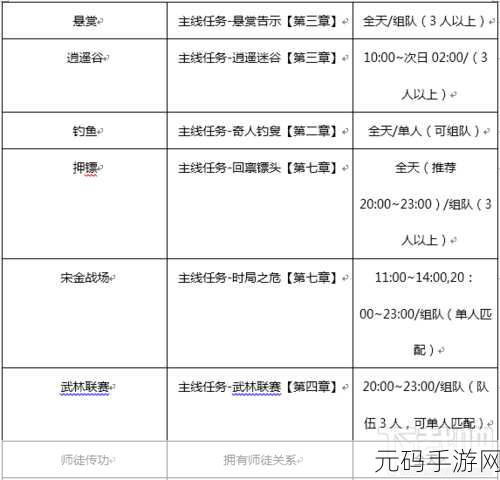剑侠世界3手游礼包码兑换全攻略