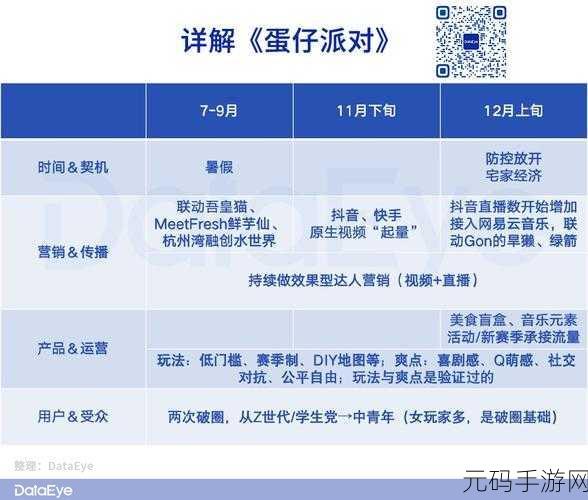 手游资讯,蛋仔派对高级进阶手册经验详解