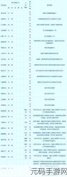 梦幻西游手游符石搭配全攻略