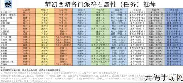 梦幻西游手游符石搭配全攻略