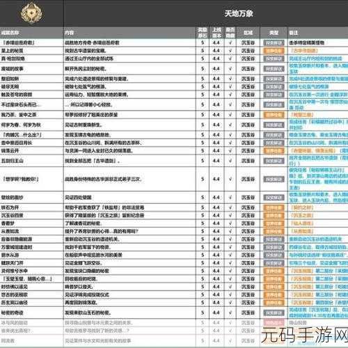 原神,探秘失落魔导书任务与天地万象成就全攻略
