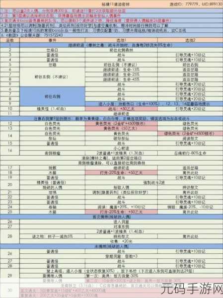 2020 地下城堡 2 超值礼包兑换码大揭秘