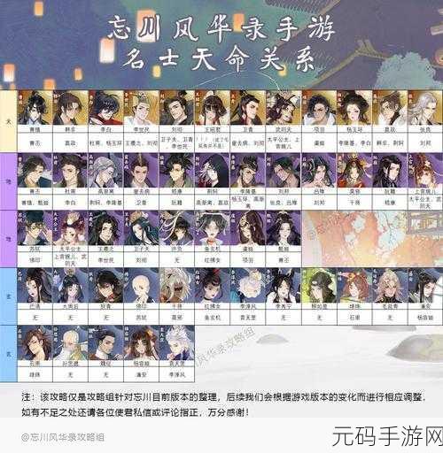 手游资讯,忘川风华录2021名士隐藏天命大揭秘