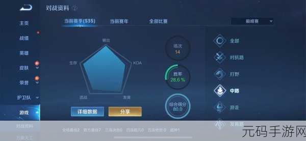 王者荣耀新赛季巅峰赛战力不会清零