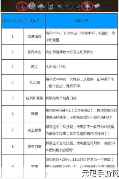 欢乐西游橙卡菩提老祖技能属性全攻略