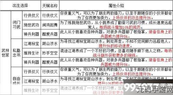 天涯明月刀手游，江湖身份选择全攻略，助你畅游武侠世界