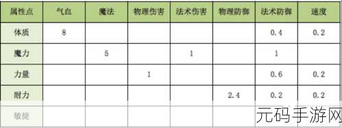 梦幻西游手游门派加点秘籍深度揭秘,助你战力飙升!
