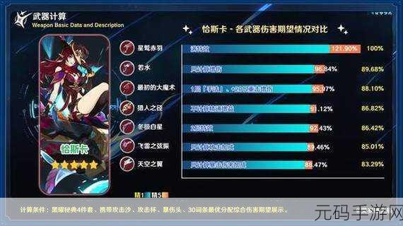 原神星鹭赤羽角色突破材料全解析,助力玩家轻松养成