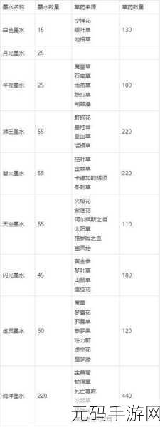 魔兽世界手游资讯,制皮1-450最省材料攻略大揭秘