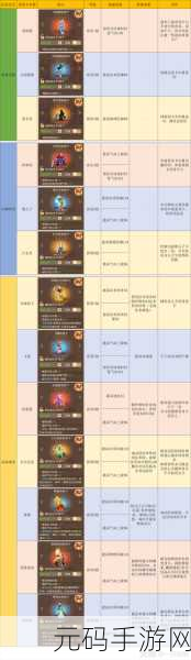 梦幻西游手游,女儿村加点攻略全解析