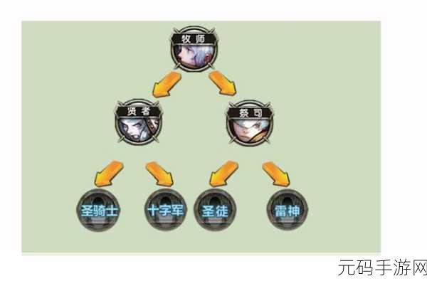 龙之谷手游战士二转职业选择指南,解锁全新战斗体验