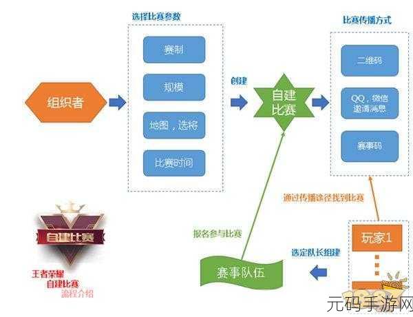 王者荣耀微赛事全攻略,地点与强大功能深度解析