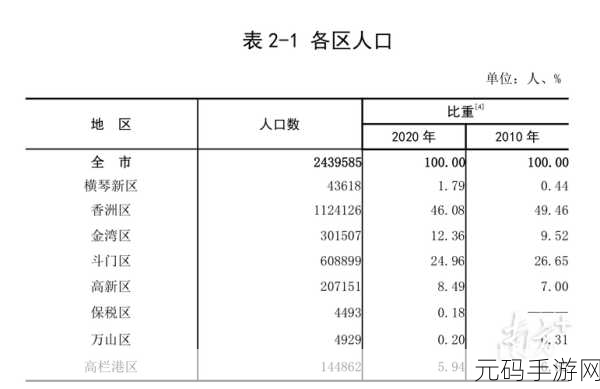 91精产品一三三三区：1. 探索91精产品一三三三区的创新潜力