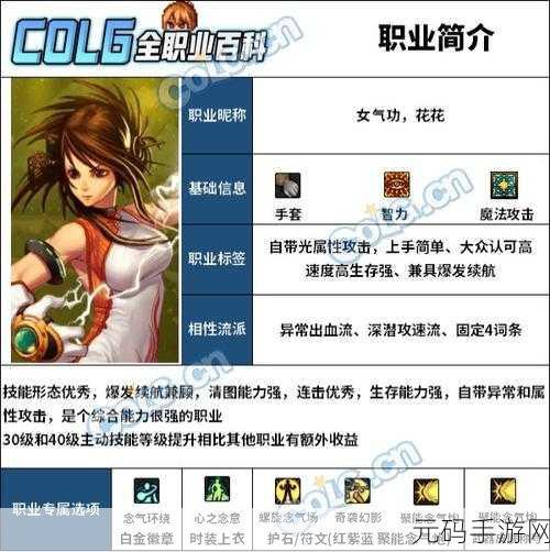 DNF苏醒之森版本决战者技能加点全攻略