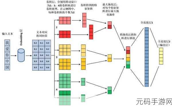 188.CNN:当然可以!以下是一些根据“188.CNN”拓展出的新标题,字数不少于10个: