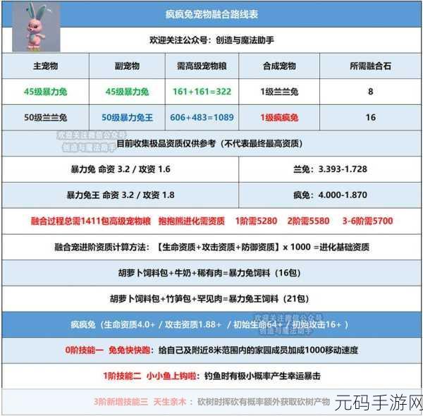 探秘创造与魔法,海鳄龙饲料的神秘配方全解析