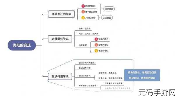 放里面不动结果还是动了含义:1. 不动中的变迁:静态与动态的辩证关系