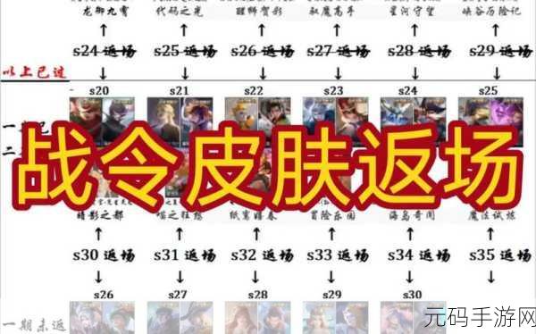 王者荣耀战令币下个赛季能否继续使用?官方解答来了