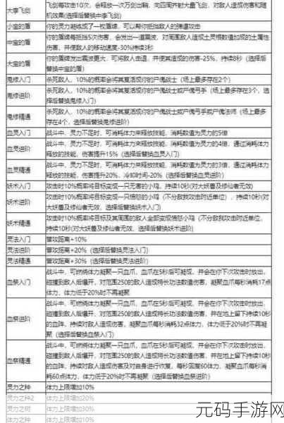 鬼谷八荒具灵逆天改命与气运词条选择推荐