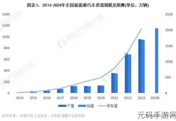 假未来,重构测试前瞻,资源与工艺的全新变革