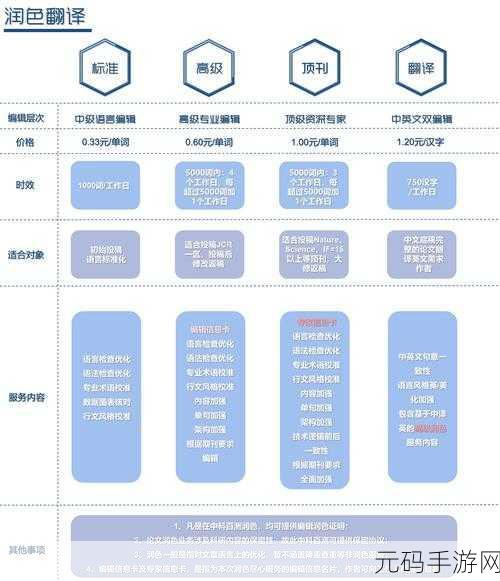 sci润色服务网站777：1. 提升学术论文质量的专业润色服务