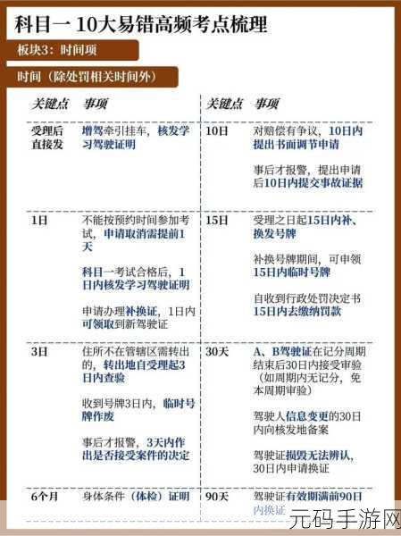 手游资讯,科目一预约取消攻略详解