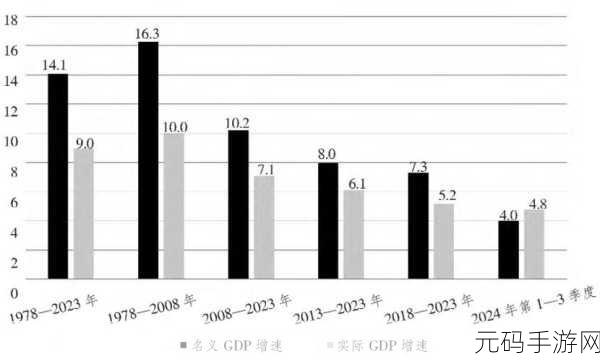 17c一起革:1. 共同探索:17c时代的革新与发展