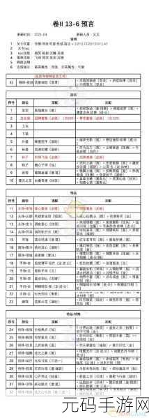 手游资讯,奇迹暖暖第二卷十三章搭配攻略全解析