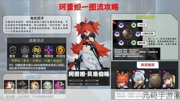 绝区零珂蕾妲驱动盘最强攻略指南