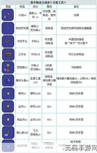 泰拉瑞亚神庙刺球处理与合成全攻略