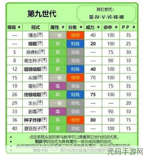 宝可梦大探险，鸭嘴火兽进化秘籍与等级全解析