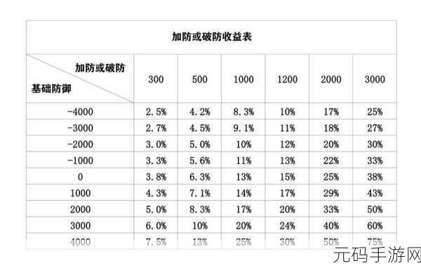 深度解析，异界事务所伤害公式与防御收益的秘密