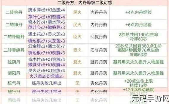 2023 创造与魔法,全新饲料配方大揭秘