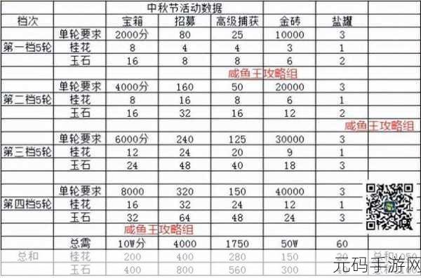 咸鱼之王4000 关通关秘籍,绝佳阵容搭配攻略