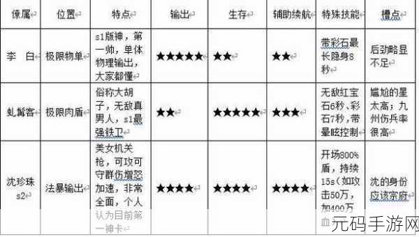 这城有良田,角色战力飙升秘籍——僚属培养之道