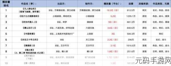 2023年b站大全永不收费:1. 2023年B站全新内容发布,永不收费的精彩体验