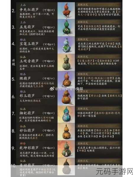 黑神话悟空,葫芦升级秘籍大公开