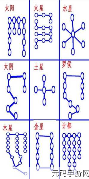 这就是江湖，逆转经脉九星还命丹各阶消耗大揭秘