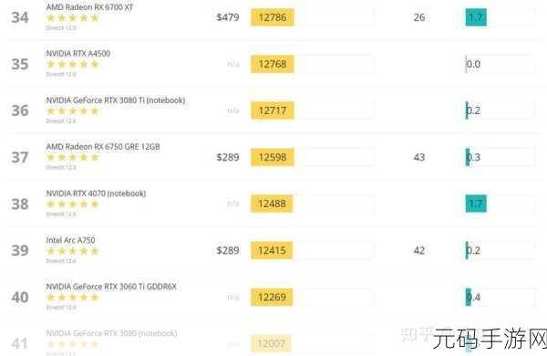 笔记本4060在3dmark跑分：“探索笔记本4060在3DMark测试中的强劲性能表现”