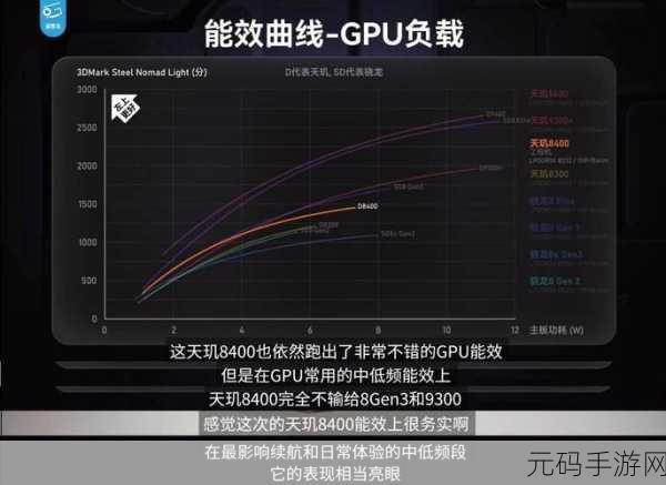天玑6000玩原神伤害高吗:天玑6000处理器在原神中的表现与伤害分析探讨