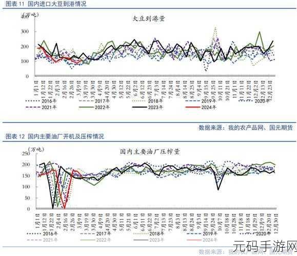 高清欧美精品XXXXX大豆行情:1. 高清欧美精品大豆市场走势分析与展望