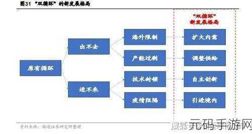 17c官网一起草+国卢:1. 深度解析17c官网:国卢拓展的创新战略